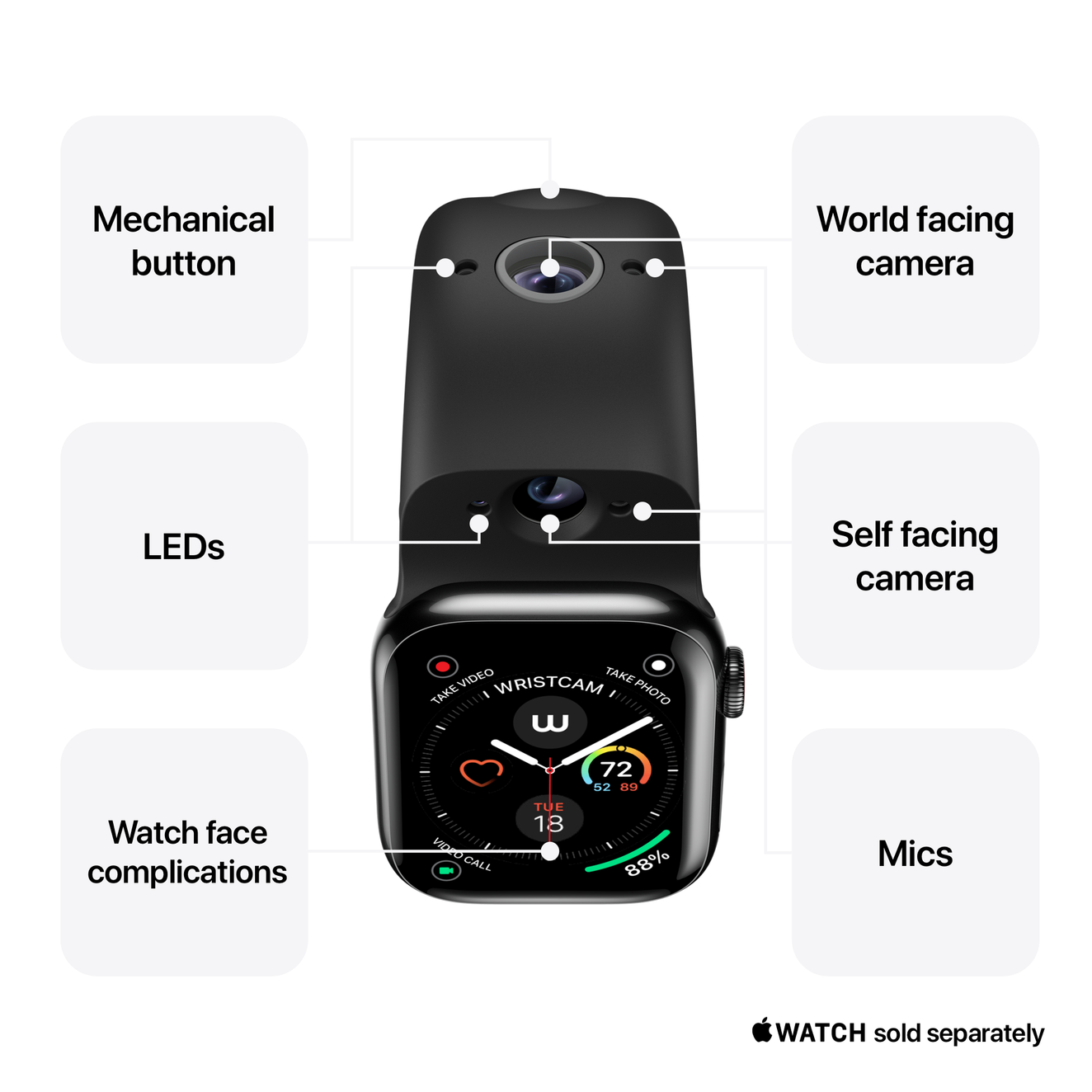 Apple Watch Camera Band Exclusively on Apple Watch– Wristcam